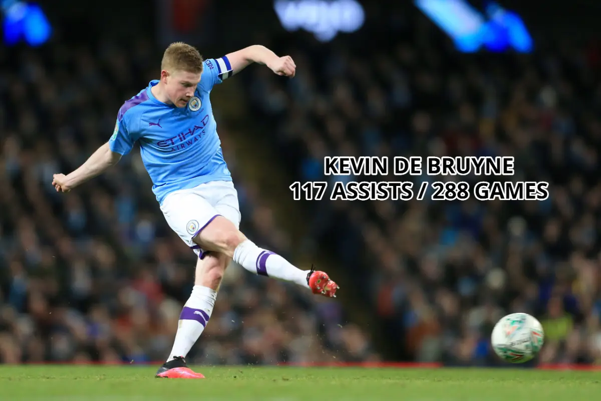 Top 10 Prem Assist Leaders